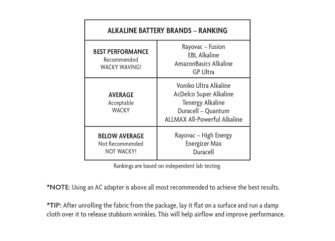 Wacky Waving Inflatable Tube Guy
