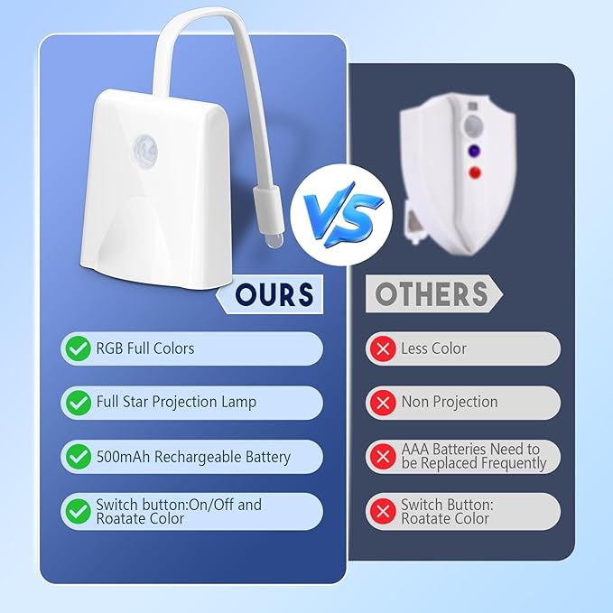 LED Toilet Night Light